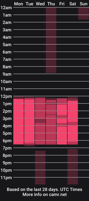 cam show schedule of beatziedreams