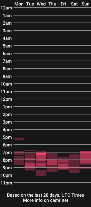 cam show schedule of beautiful_mirabel