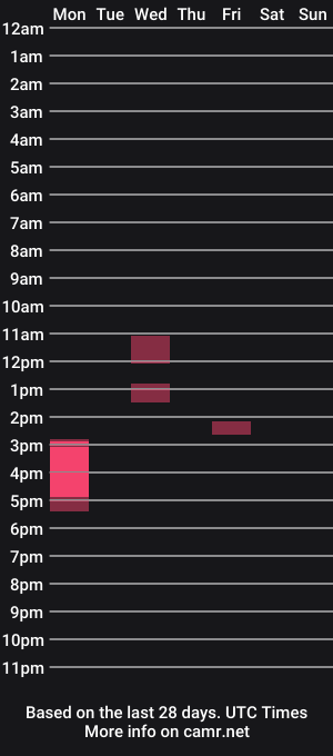 cam show schedule of beautifuldickmagik
