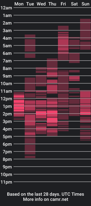 cam show schedule of beautifulllust