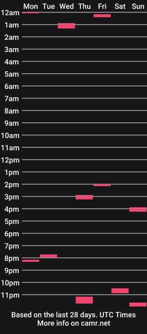 cam show schedule of beautifulpurplemushroomhead