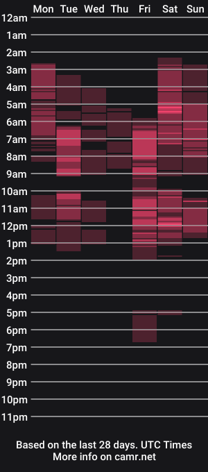 cam show schedule of beautifulsparrow