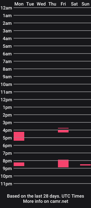 cam show schedule of beauty1124