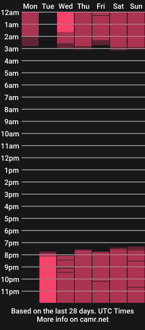 cam show schedule of beauty_milf4