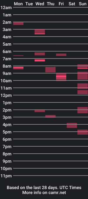 cam show schedule of beautyinyoursmile