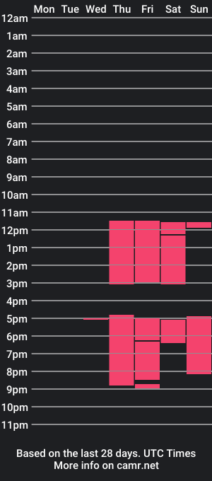 cam show schedule of beautylight