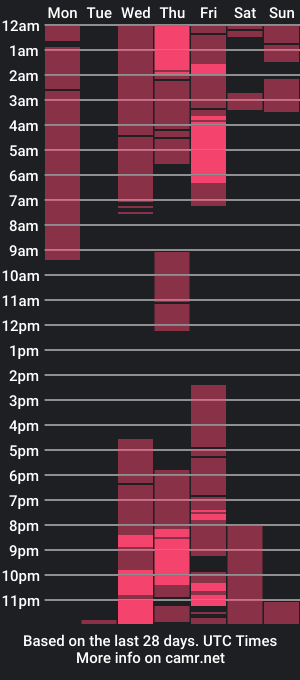 cam show schedule of beautyloves