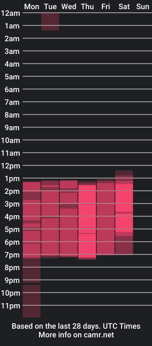 cam show schedule of beautyyebonyy