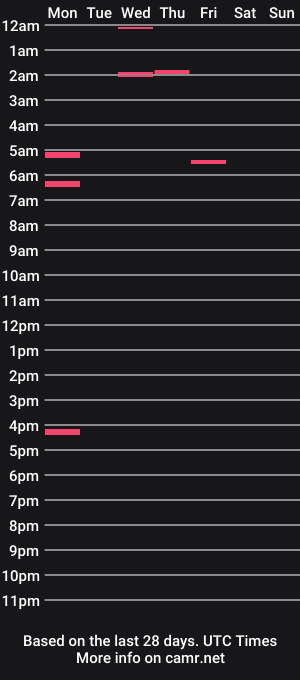 cam show schedule of beaverbong