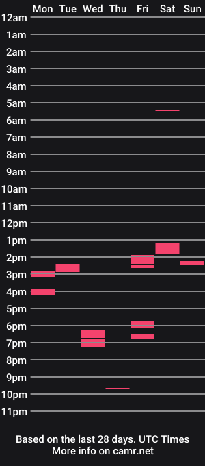 cam show schedule of beaverwatcher