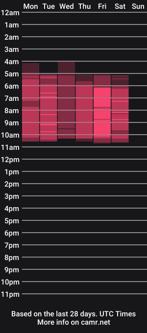 cam show schedule of beba05_