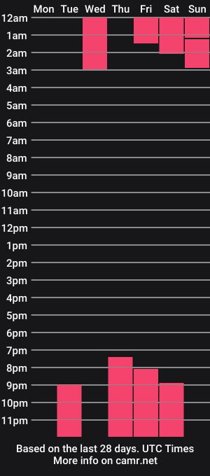 cam show schedule of beba_26