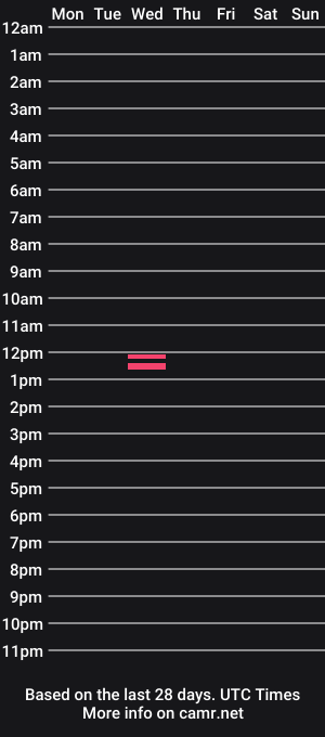 cam show schedule of bebadbear