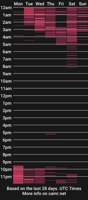 cam show schedule of bebe_sua
