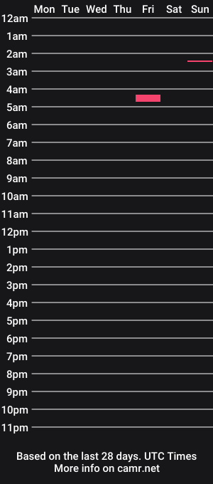 cam show schedule of bebo_143