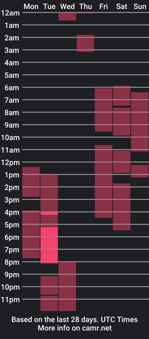 cam show schedule of beby_xxx