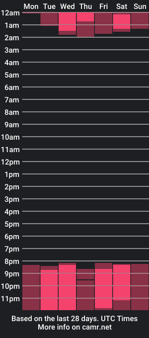 cam show schedule of becamicortes