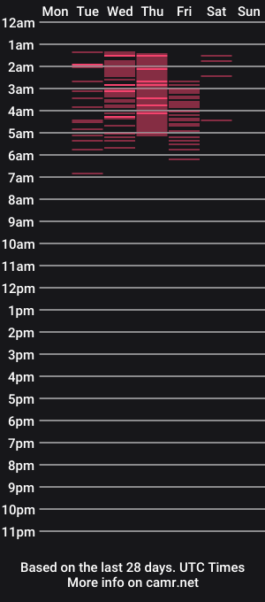 cam show schedule of becca_be_