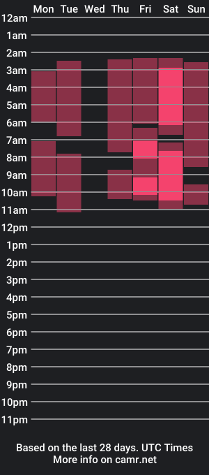 cam show schedule of becca_wills