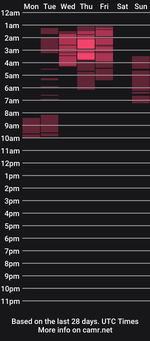 cam show schedule of beccahert