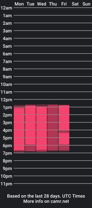 cam show schedule of beccamilanni