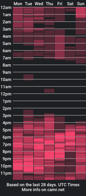 cam show schedule of beccamiller22