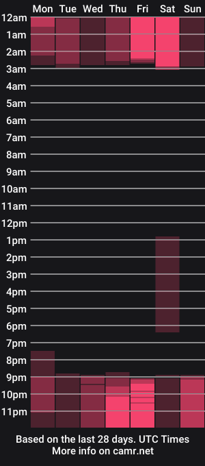 cam show schedule of beck__jones
