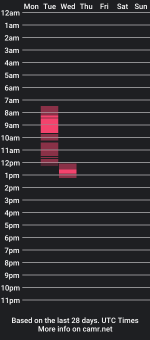 cam show schedule of beckixjewel