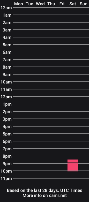 cam show schedule of beckster040