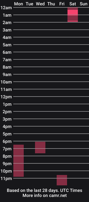 cam show schedule of beckthetongue