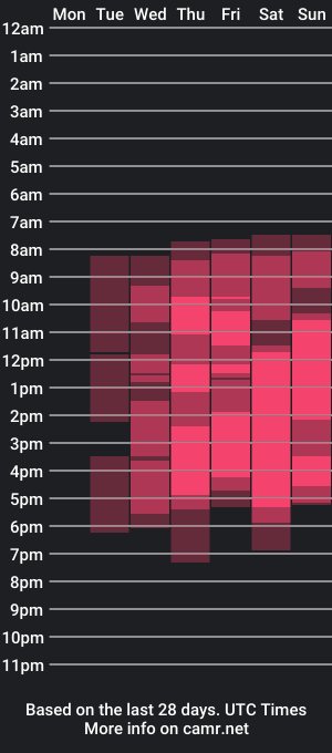 cam show schedule of beckyasp