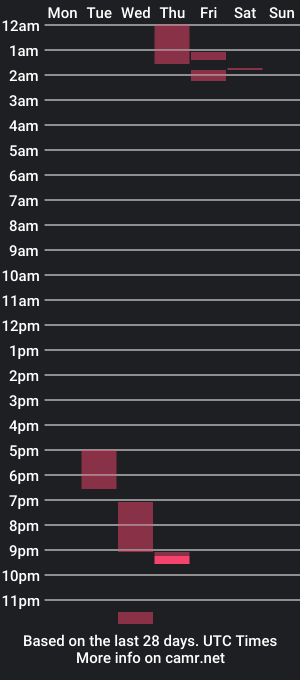 cam show schedule of beckyb123321