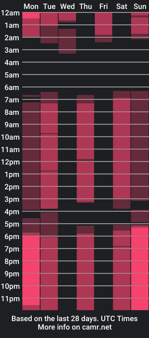 cam show schedule of beckycurvin