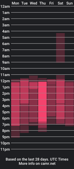 cam show schedule of beckyrusso2