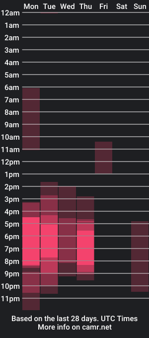 cam show schedule of beckyspearss