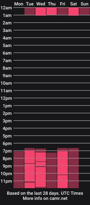 cam show schedule of beckystevens