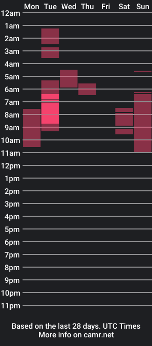 cam show schedule of becreative_