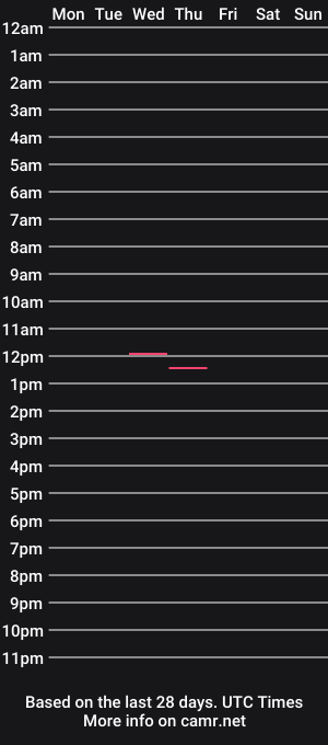 cam show schedule of bed_bottom