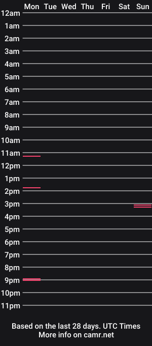 cam show schedule of bedarsibi