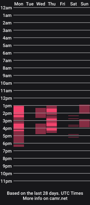 cam show schedule of bedazzled62