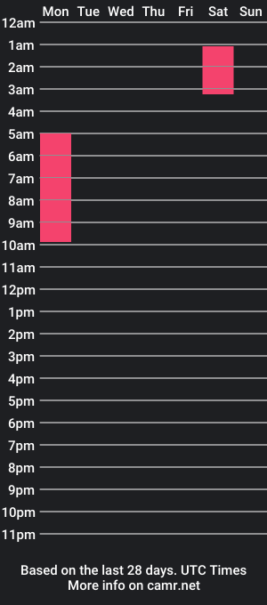 cam show schedule of bedghost