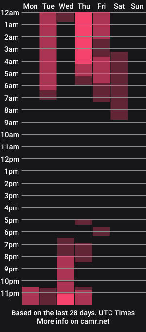 cam show schedule of bedroomeyess