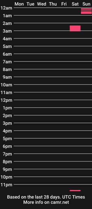 cam show schedule of bedroomvibe