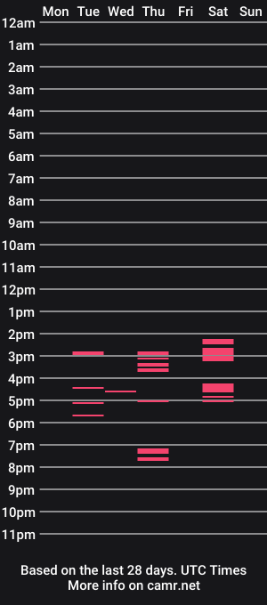 cam show schedule of bedwetboy
