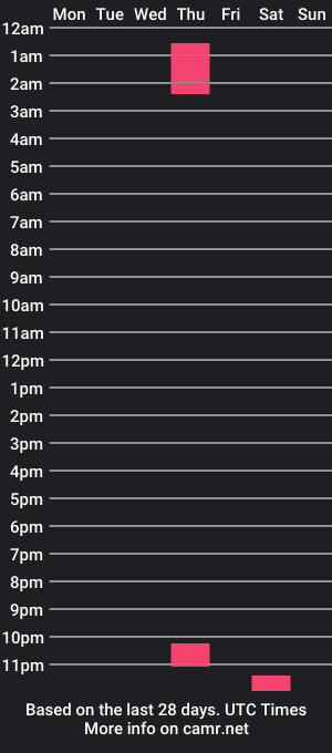 cam show schedule of bee202002