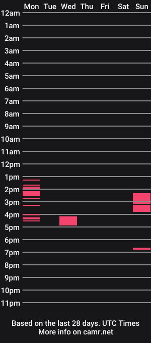 cam show schedule of beebeewhunny