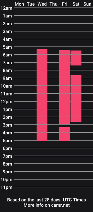 cam show schedule of beeelle