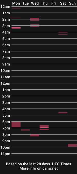 cam show schedule of beefbubs