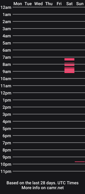 cam show schedule of beefcake789