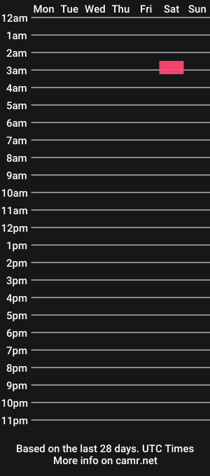 cam show schedule of beefcakearjun